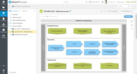 Prozessmanagement Software Smartprocess