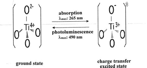 Charge Transfer Absorption And Pl Spectrum As A Radiative Decay From