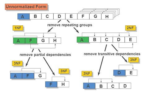 Data mining normalization | Galaktikasoft