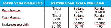 Cara Menghitung Nilai Kkm Standar Ketuntasan Minimal Blog Ilmu