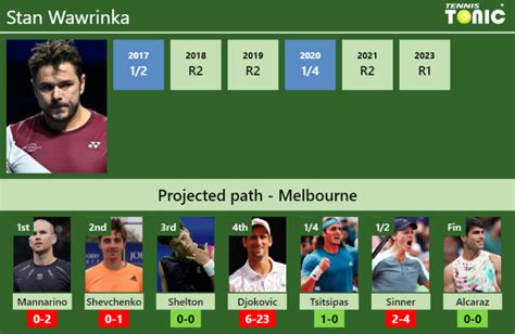 Australian Open Draw Stan Wawrinka S Prediction With Mannarino Next