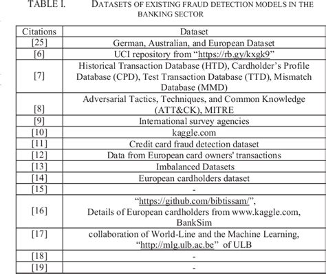 Table I From A Systematic Short Review On Intelligent Fraud Detection Approaches In The Banking