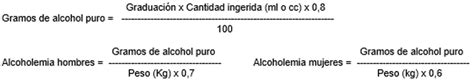 Peluquero Compromiso Enfermedad Calculo De Alcohol En La Sangre