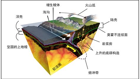 中国地质调查局地学文献中心在《国外地质调查管理》对板块构造的新维度进行报道中国地质调查局地质文献中心