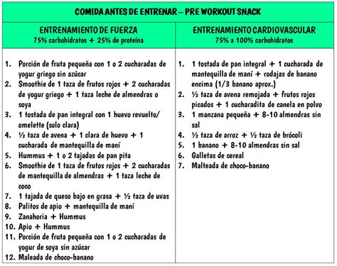 COMIDA ANTES DE ENTRENAR PRE WORKOUT SNACK