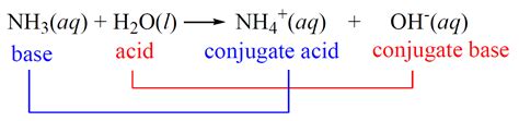 Conjugate Acid And Conjugate Base Chemistry Steps