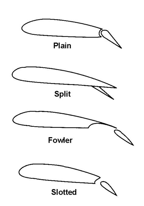 There Are Four Types Of Flaps Plain Split Fowler And Slotted