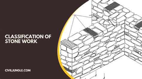 Classification Of Stone Work What Is Stone Masonry