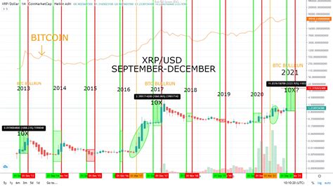 Xrp Bull Run Chart By Ludnlxrp Xrp