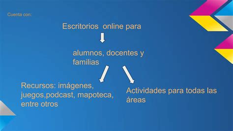 Conectar Igualdad Ppt Ppt