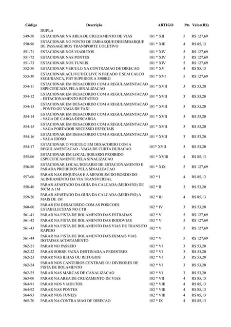 Nova Tabela De Multas PDF