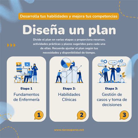 Dise A Un Plan De Desarrollo De Habilidades Como Enfermera Y Mejora Tus