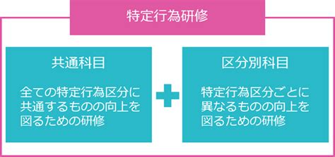 仙台医療センター 看護師特定行為研修