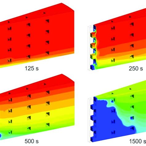 Contours Of The Liquid Fraction Of The Pcm During The Discharging