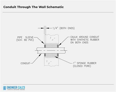 Electrical Conduit Guide With 10 Tips And Tricks Engineer Calcs