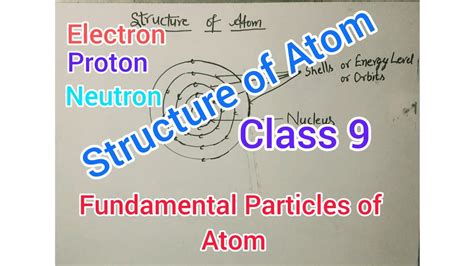 Structure Of Atom Class 9 Ncert Fundamental Particles Of Atom Basic Particles Class 9 Chemistry