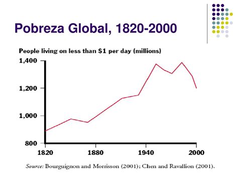 Ppt Crescimento Económico E Redução Da Pobreza Powerpoint