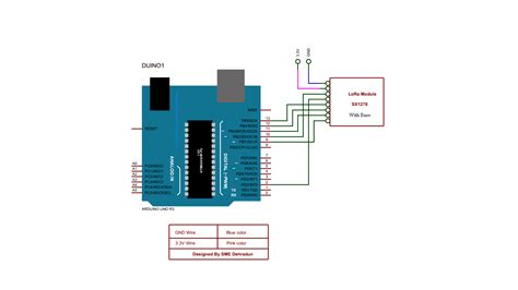 Sx Lora Module Pinout Arduino Interfacing Datasheet Off