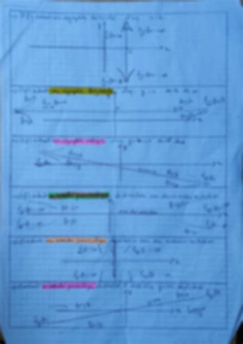 SOLUTION Resum Du Cours D Etude Des Fonctions Avec Les Courbes Des