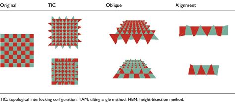 Table From A Generalized Framework For Designing Topological