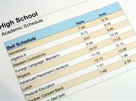 Do Electives Matter in High School? – College Reality Check