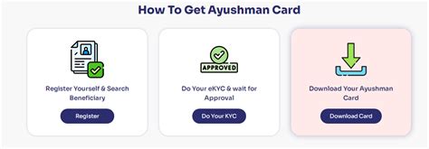 Pmjay Setu Csc New Ayushman Portal Login And Registration Digi Seva Portal