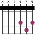 Guitar F# chord (Gb)