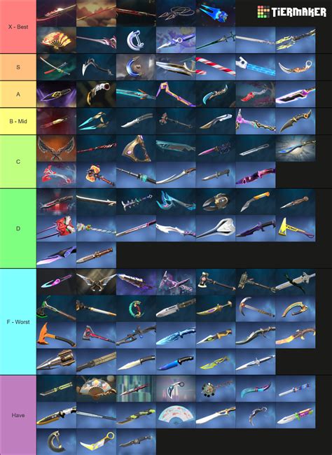 Valorant Knives March Tier List Community Rankings Tiermaker