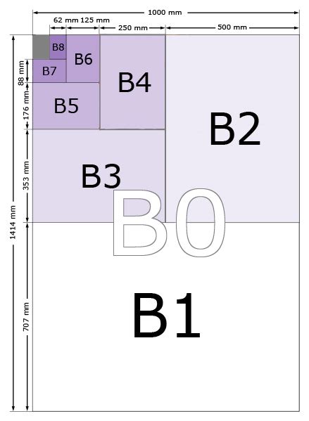 Dimensiones De Papel Din B Y Din C Din B And Din C Paper Dimensions