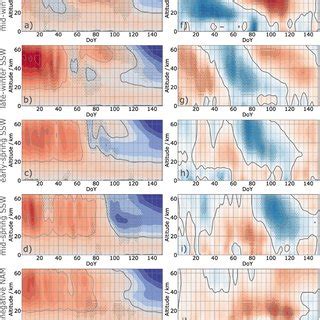 Timeheight Crosssections Of The Composites Of The Zonal Mean Zonal