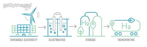 Green Hydrogen Production Renewable Energy Source H2 Fuel Plant Infographic 이미지 1396863635