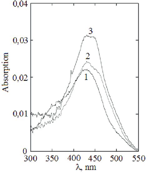 Absorbtion Spectra Of Curcumin 1 And Its Complex With Euiii C Cc