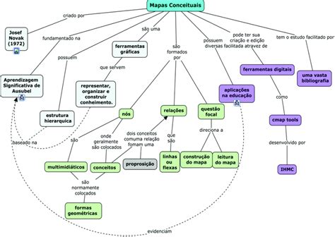 A Teoria Dos Mapas Conceituais Foi Criada Baseada Conceitual