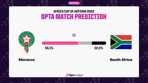 Morocco Vs South Africa Prediction And Preview Opta Analyst