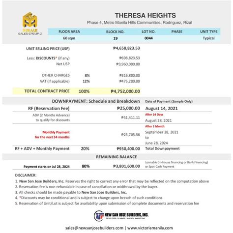 Theresa Heights Single Detached Computation Metro Manila Hills