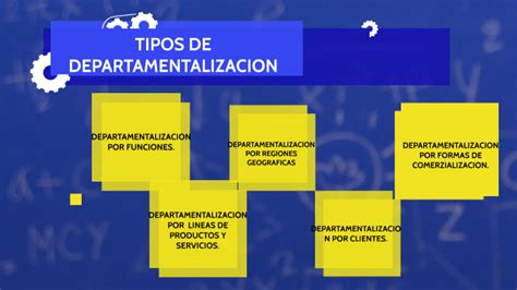 Tipos De Departamentalización By Fanny Meza On Prezi