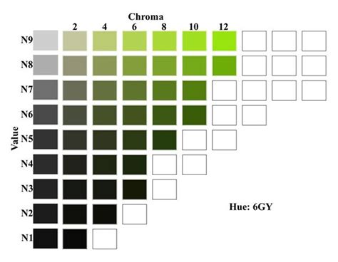 Printable Munsell Color Chart