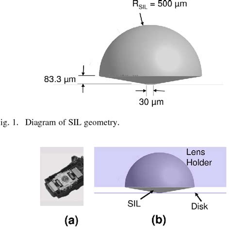 Figure 1 From Simulation Of Contaminates Around The Solid Immersion