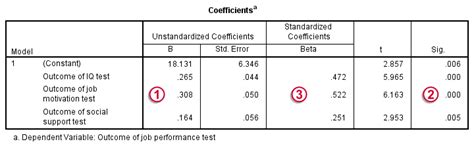 Linear Regression In Spss A Simple Example