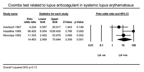 Ijms Free Full Text Antiphospholipid Antibodies And Autoimmune