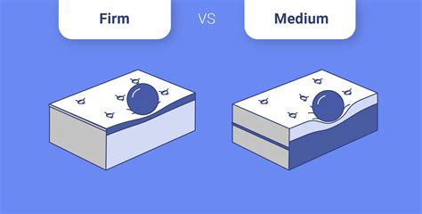 Firm vs. Medium Mattress - Healthy Americans