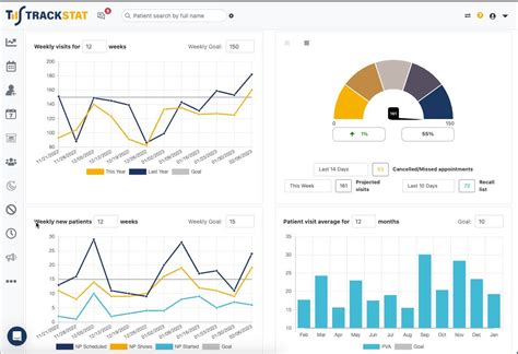 Compare Solutionreach Vs TrackStat G2