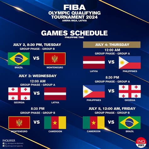 Gilas Pilipinas At Fiba Oqt In Riga Latvia Asiaeurope Sports