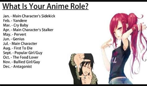 Names birth roles | Anime Amino