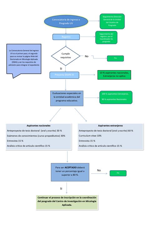 Diagrama De Flujo Procedimiento De Laboratorio Porn Sex Picture