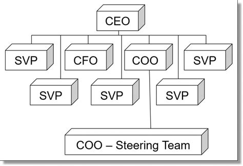 Achieve Your Organization S Strategic Plan Reusable Resources Templates