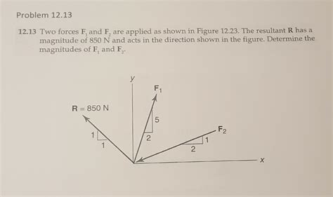 Solved Two Forces F 1 And F 2 Are Applied As Shown In Figure Chegg