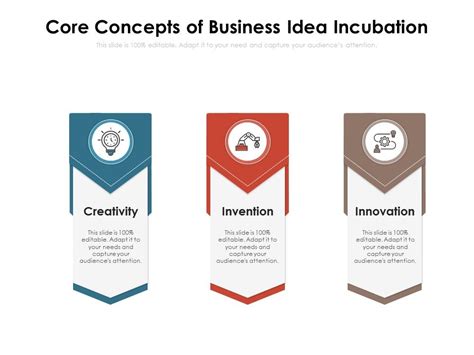 Core Concepts Of Business Idea Incubation Presentation Graphics