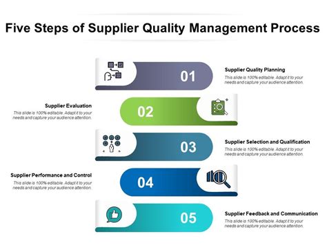 Five Steps Of Supplier Quality Management Process Powerpoint Slide