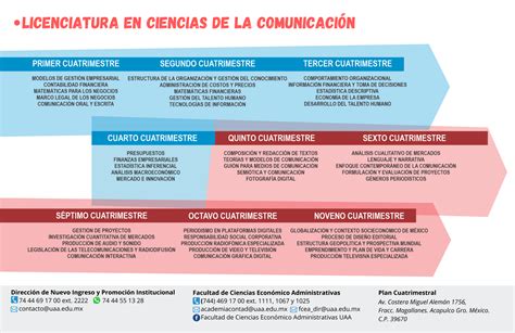 Ciencias De La Comunicación Universidad Americana De Acapulco